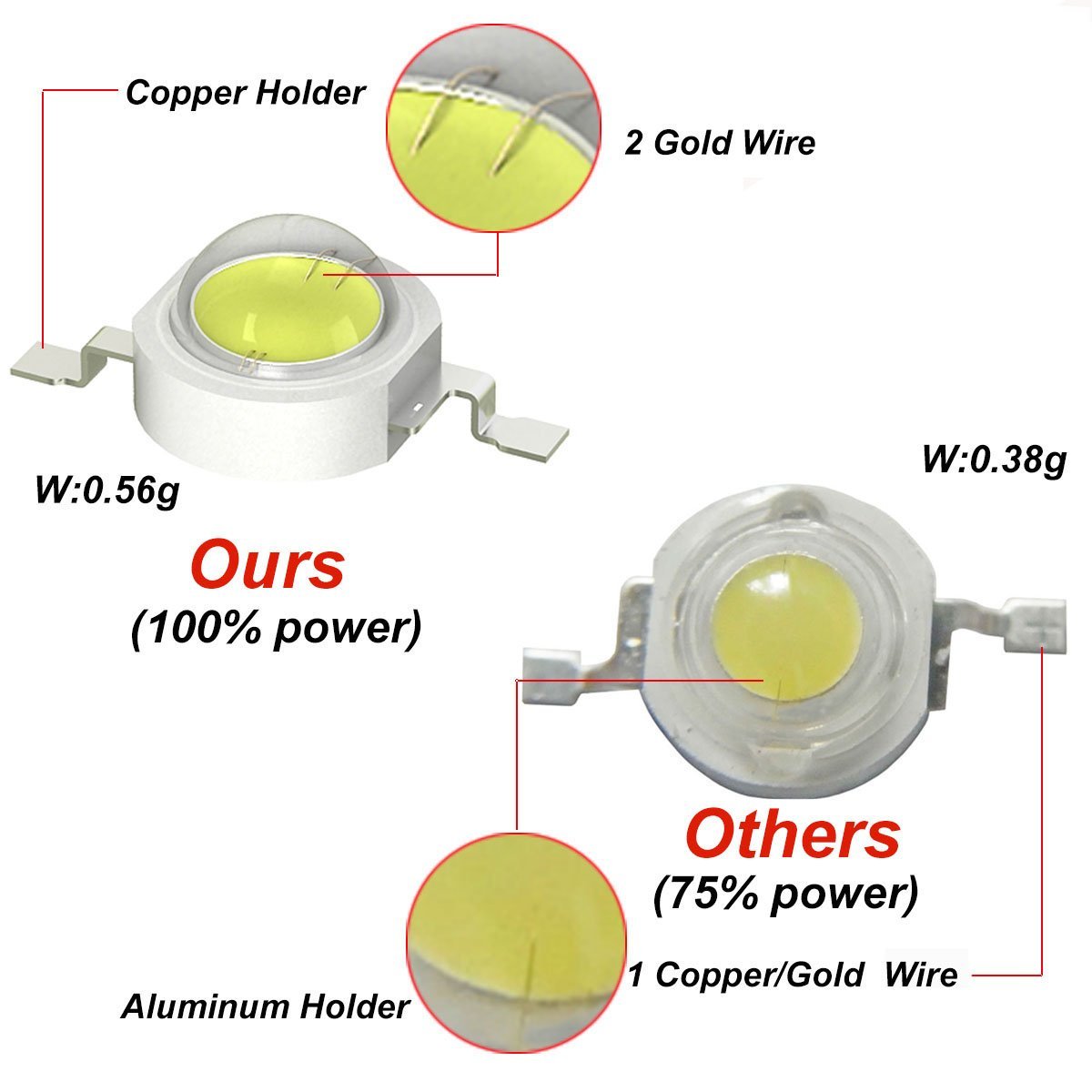 Chip LED UVA 3W, UVA 370nm 380 - Jewelry Making Board ulasan dan harga